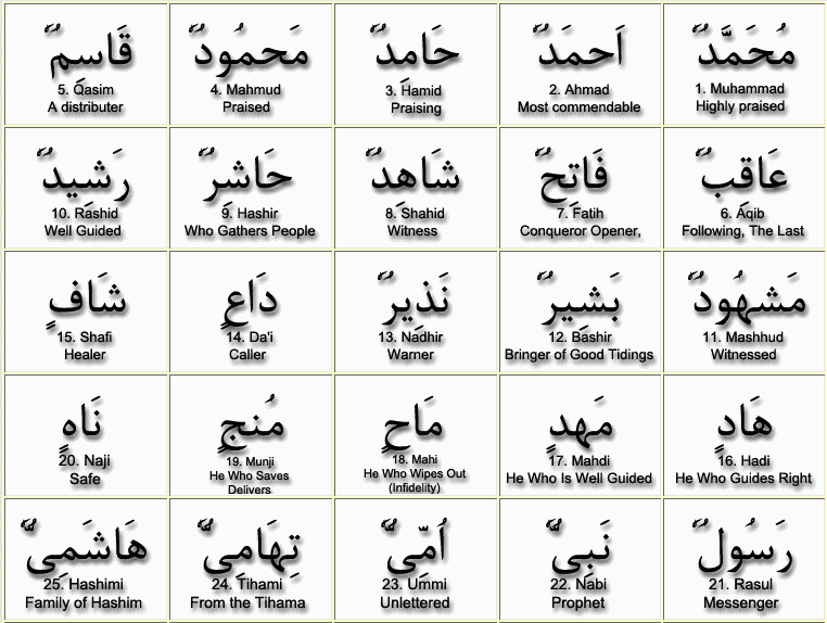 Prophet Names