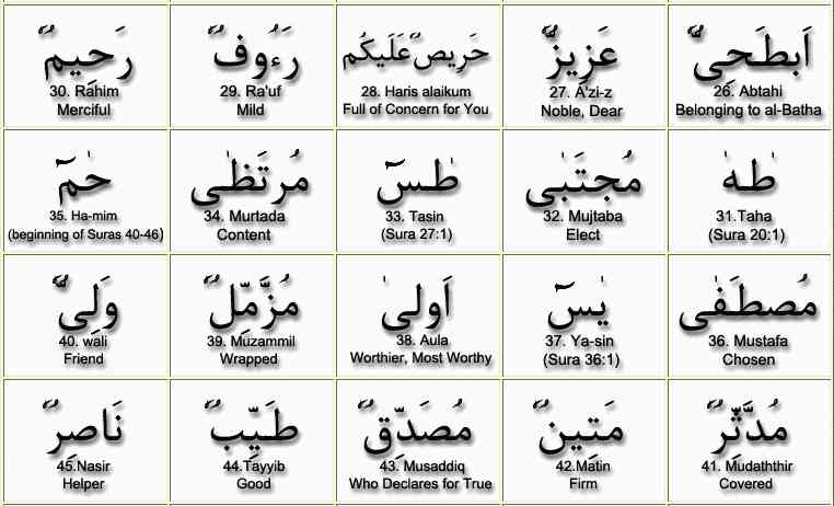 Prophet Names